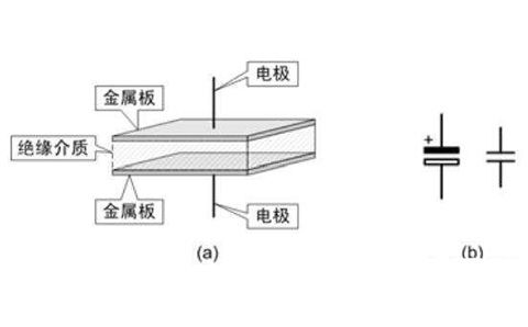 電容器是隔直流的，但為什么電池直流電卻可以為電容器充電呢？