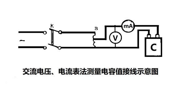 為什么要定期測(cè)量電力電容器的電容量？怎樣測(cè)量？